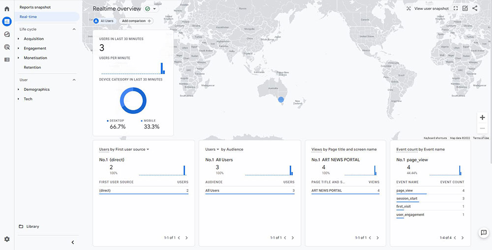 Google Universal Analytics to be discontinued from 1st July 2023