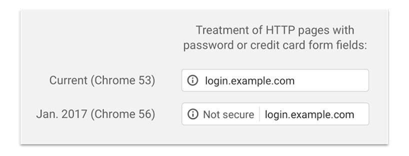 SSL example